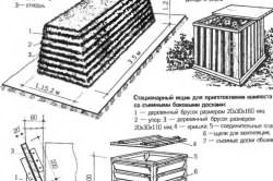 Схема приготовления плодородной почвы для теплицы 