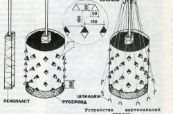 Устройство вертикальной грядки с интенсивным поливом. Устройство вертикальной грядки с интенсивным поливом.